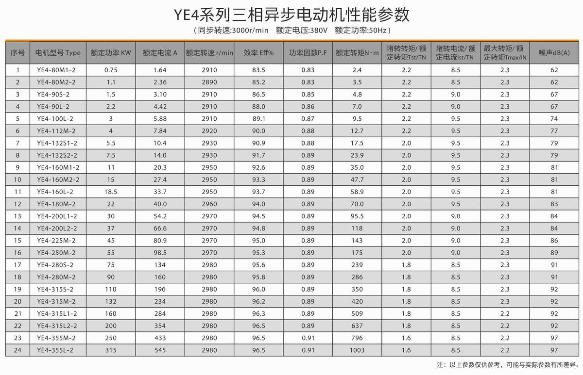 超高效率三相異步電動(dòng)機(jī)  YE4系列 02 超高效率三相異步電動(dòng)機(jī)  YE4系列 02