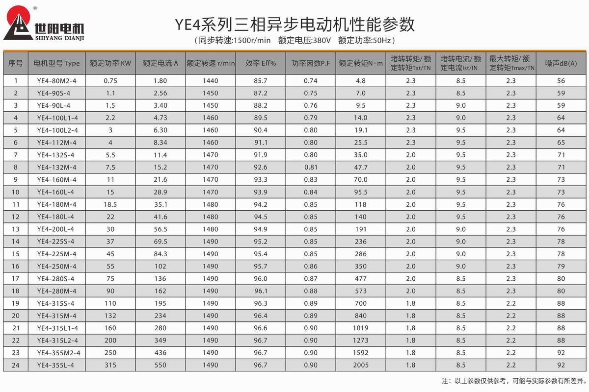 超高效率三相異步電動(dòng)機(jī)  YE4系列 03 超高效率三相異步電動(dòng)機(jī)  YE4系列 03