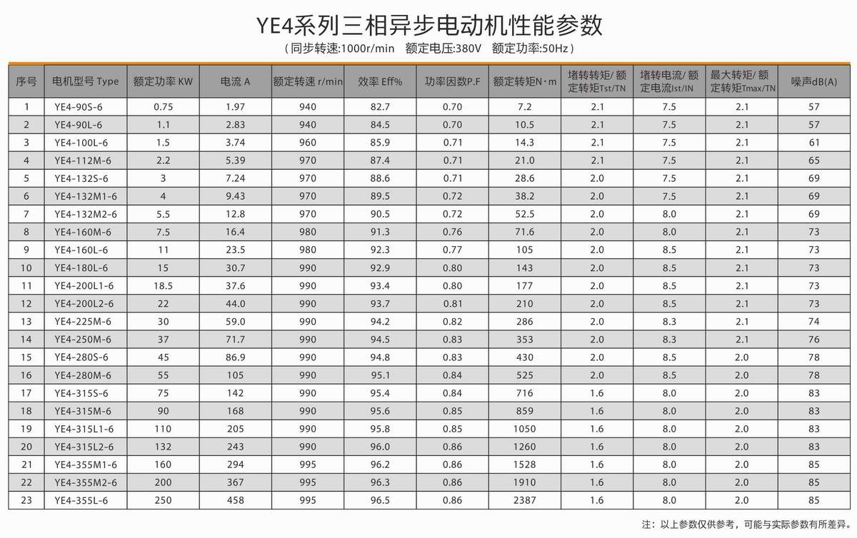 超高效率三相異步電動(dòng)機(jī)  YE4系列 04 超高效率三相異步電動(dòng)機(jī)  YE4系列 04