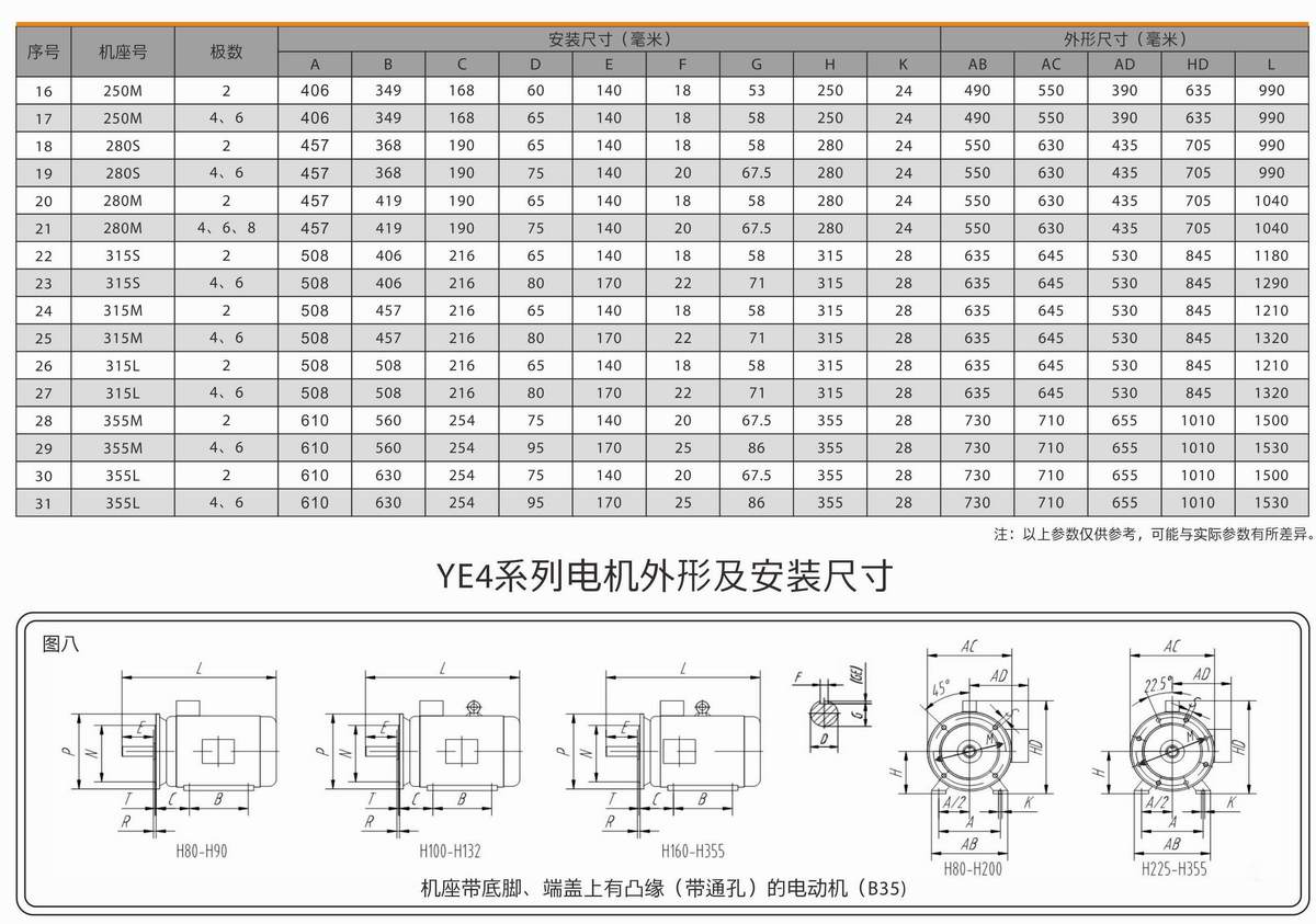 超高效率三相異步電動(dòng)機(jī)  YE4系列 06 超高效率三相異步電動(dòng)機(jī)  YE4系列 06