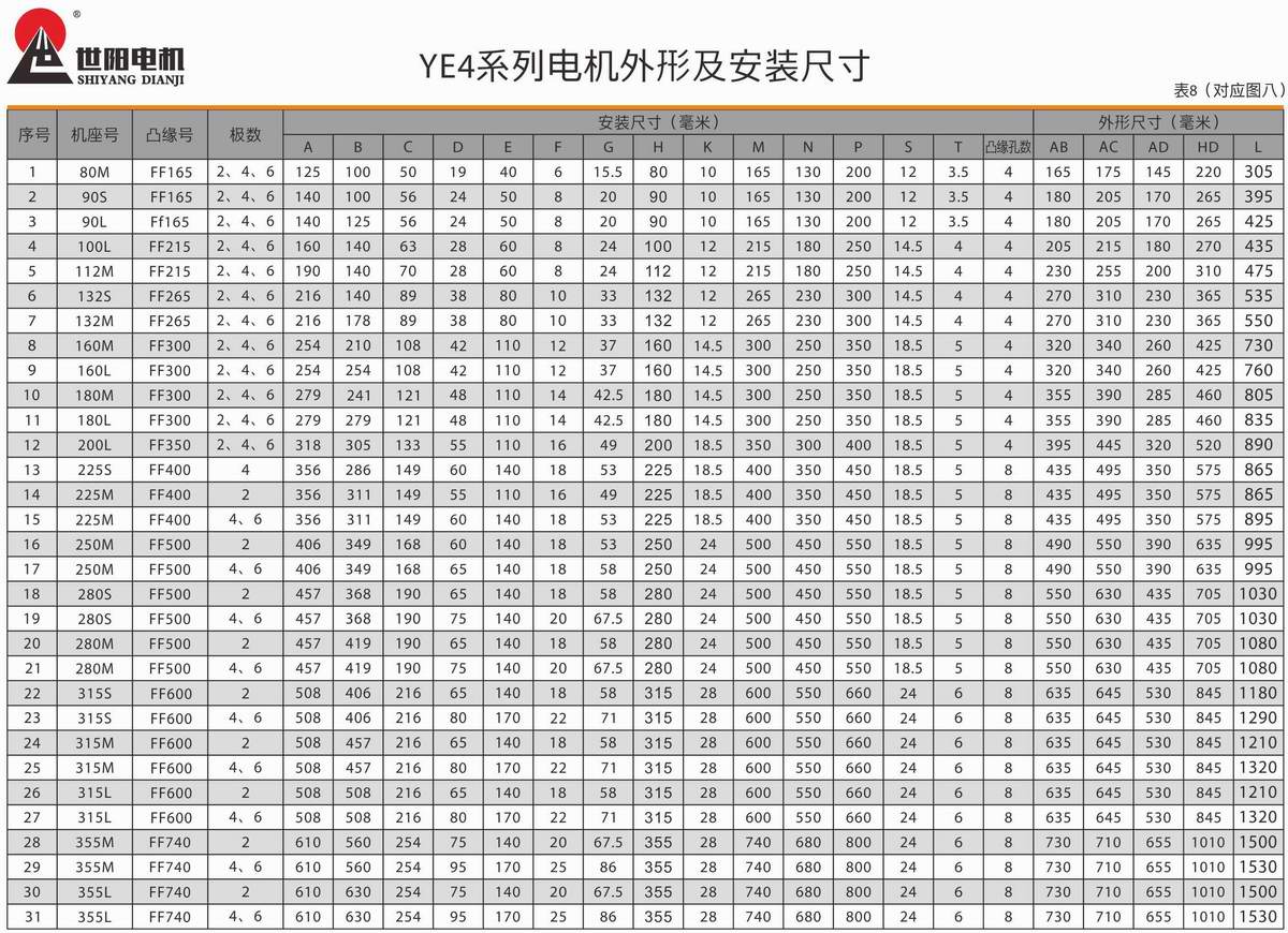 超高效率三相異步電動(dòng)機(jī)  YE4系列 07 超高效率三相異步電動(dòng)機(jī)  YE4系列 07