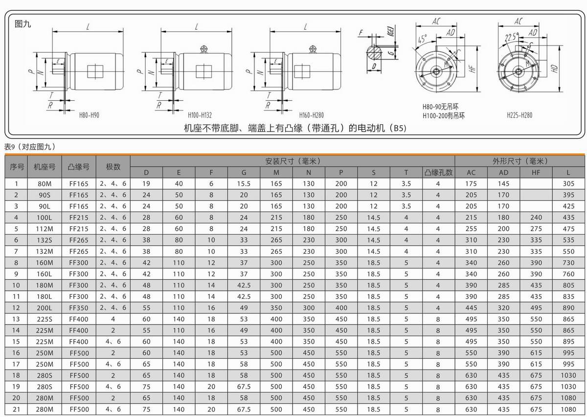 超高效率三相異步電動(dòng)機(jī)  YE4系列 08 超高效率三相異步電動(dòng)機(jī)  YE4系列 08